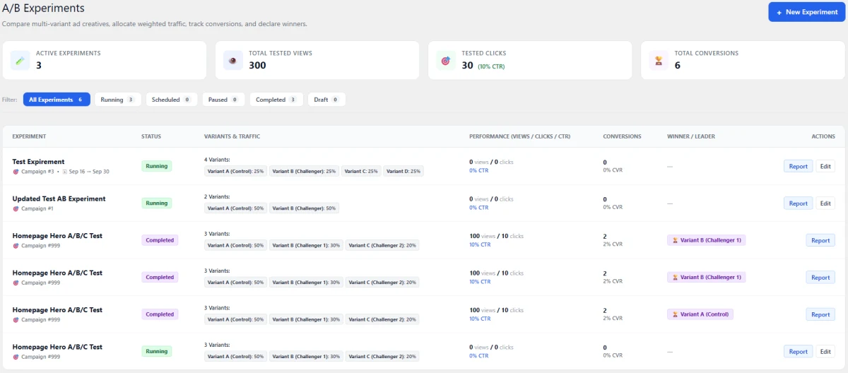 Scientific A/B Split Testing & Winner Engine