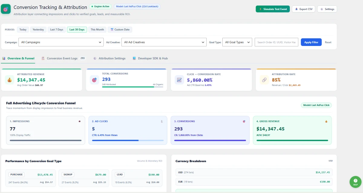 End-to-End Conversion & Revenue Attribution