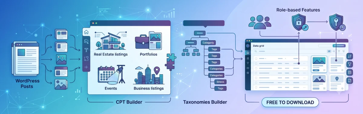 Frontend Dashboard Custom Post and Taxonomies