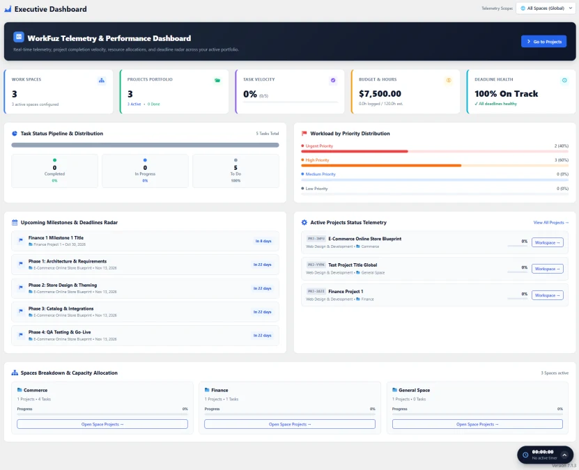 Executive Telemetry & Performance Dashboard